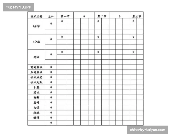 篮球数据分析成为必修课 各队配备专业统计团队 篮球数据分析成为必修课 各队配备专业统计团队
